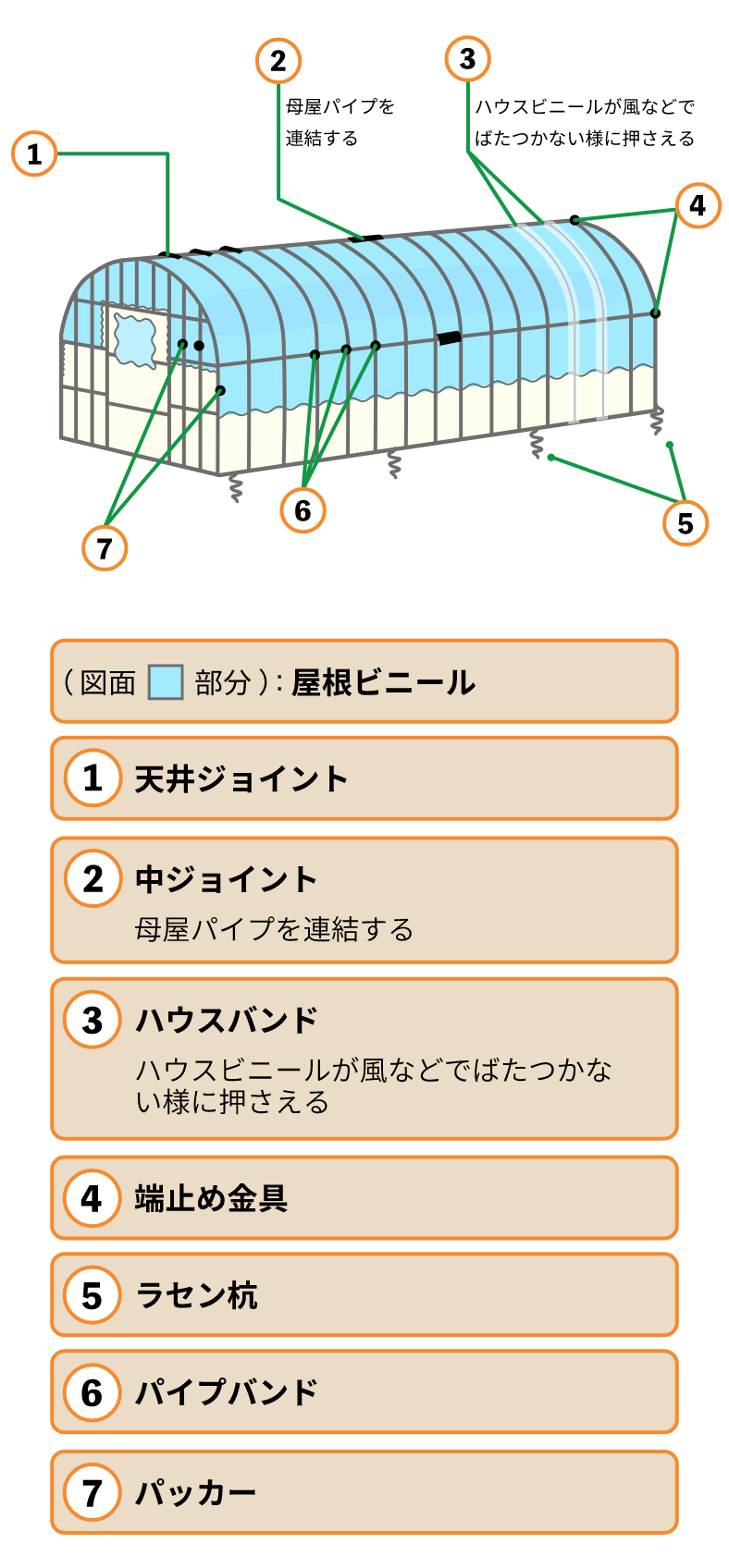 ビニールハウスについて｜農業資材通販ショップみらい蔵.com 農業や 